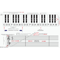 JoeyJRP KeyBoard Note Layout